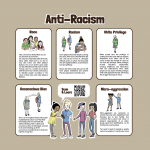 Anti-Racism Poster