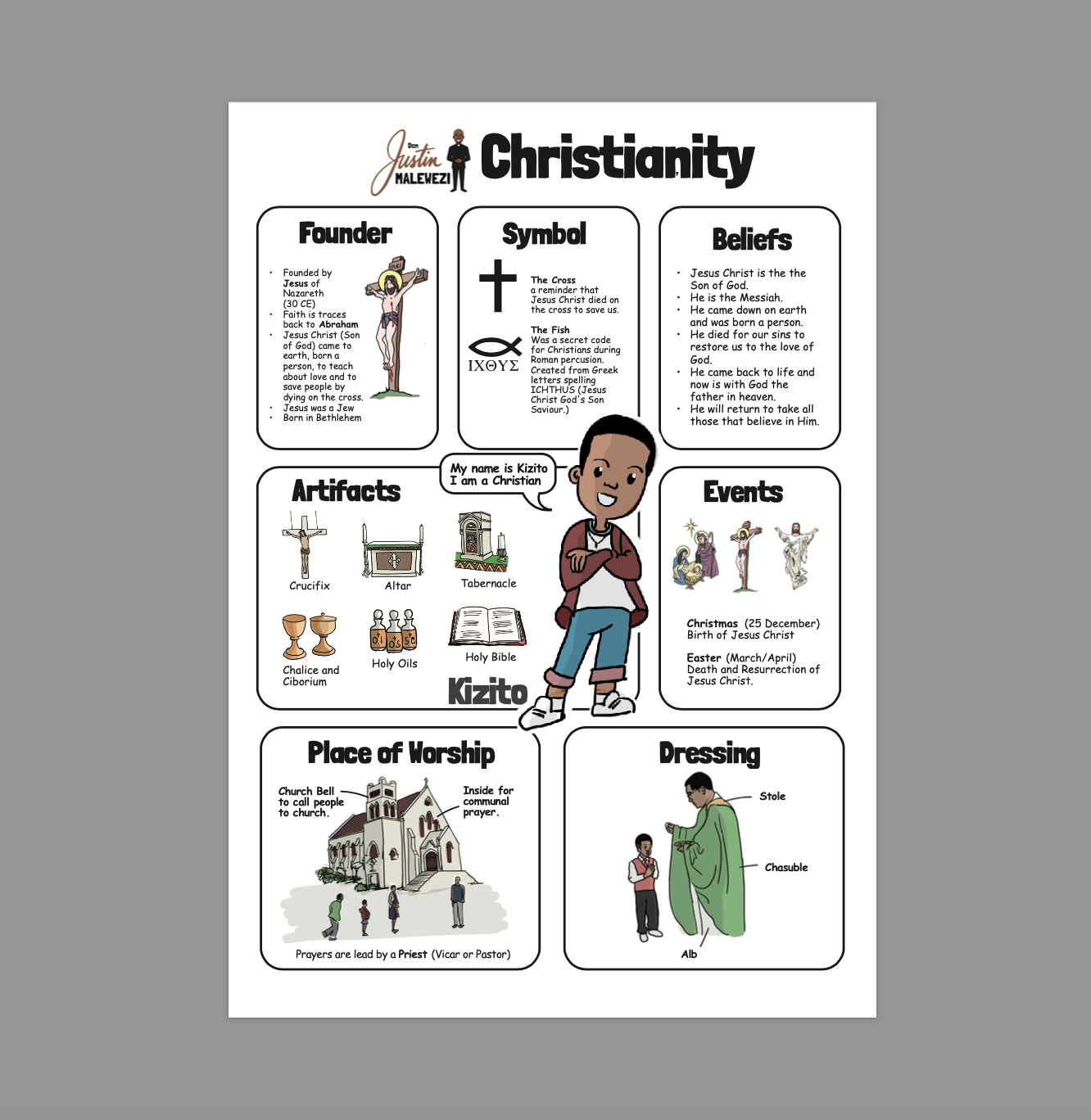 World Religions Primary School Poster Pack