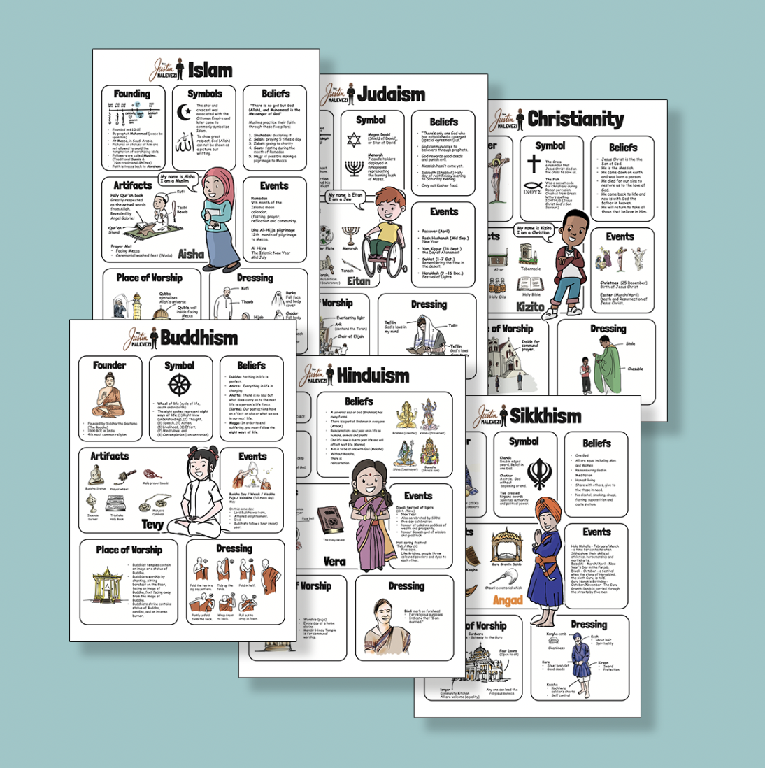 World Religions Primary School Poster Pack